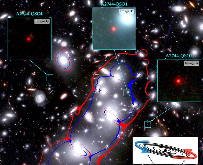 A diagram highlights three red black holes in a galaxy